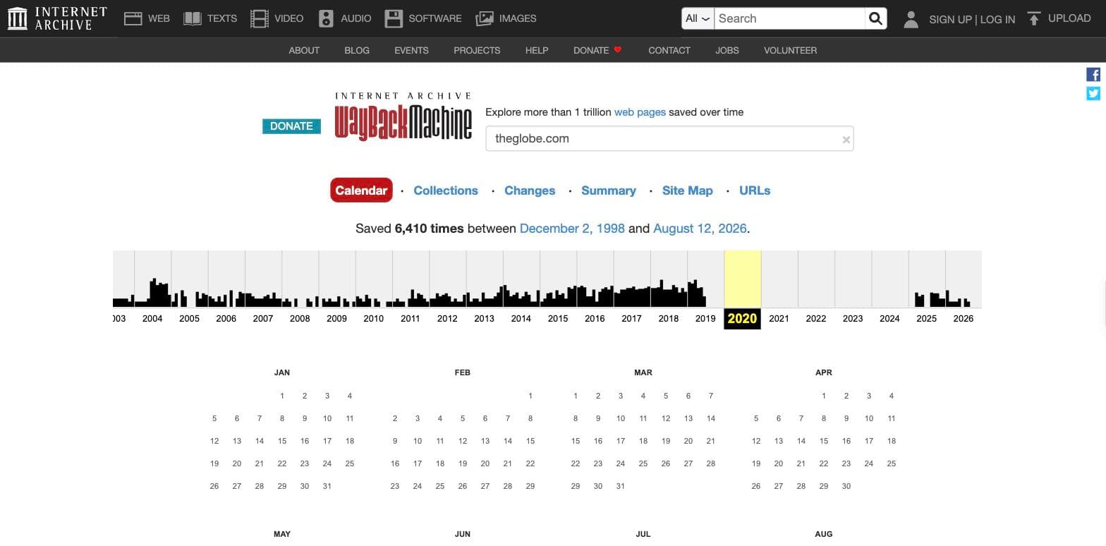 The Wayback Machine calendar view for theglobe.com, reporting the site was saved 6,410 times between December 1998 and August 2026. A bar chart by year shows dense capture activity through 2019, then five years of empty bars from 2020 to 2024, then activity resuming.